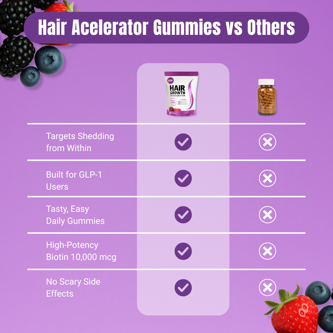 Hair Growth Accelerator Capsules & Soft Chews