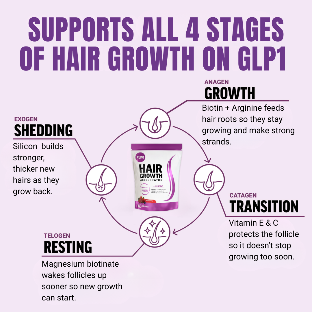 Hair Growth Accelerator Capsules & Soft Chews